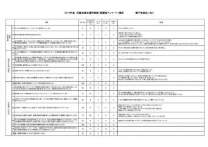 2019年度　児童発達支援評価表（保護者アンケート）集計のサムネイル